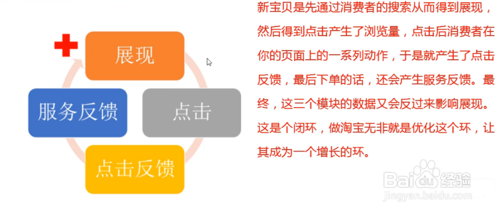 2019新店推广基本思路