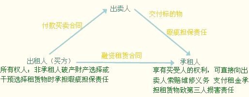 公司如何避免一些合同带来的问题