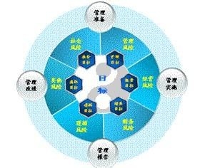 如何备考2015年注会中的公司战略与风险管理