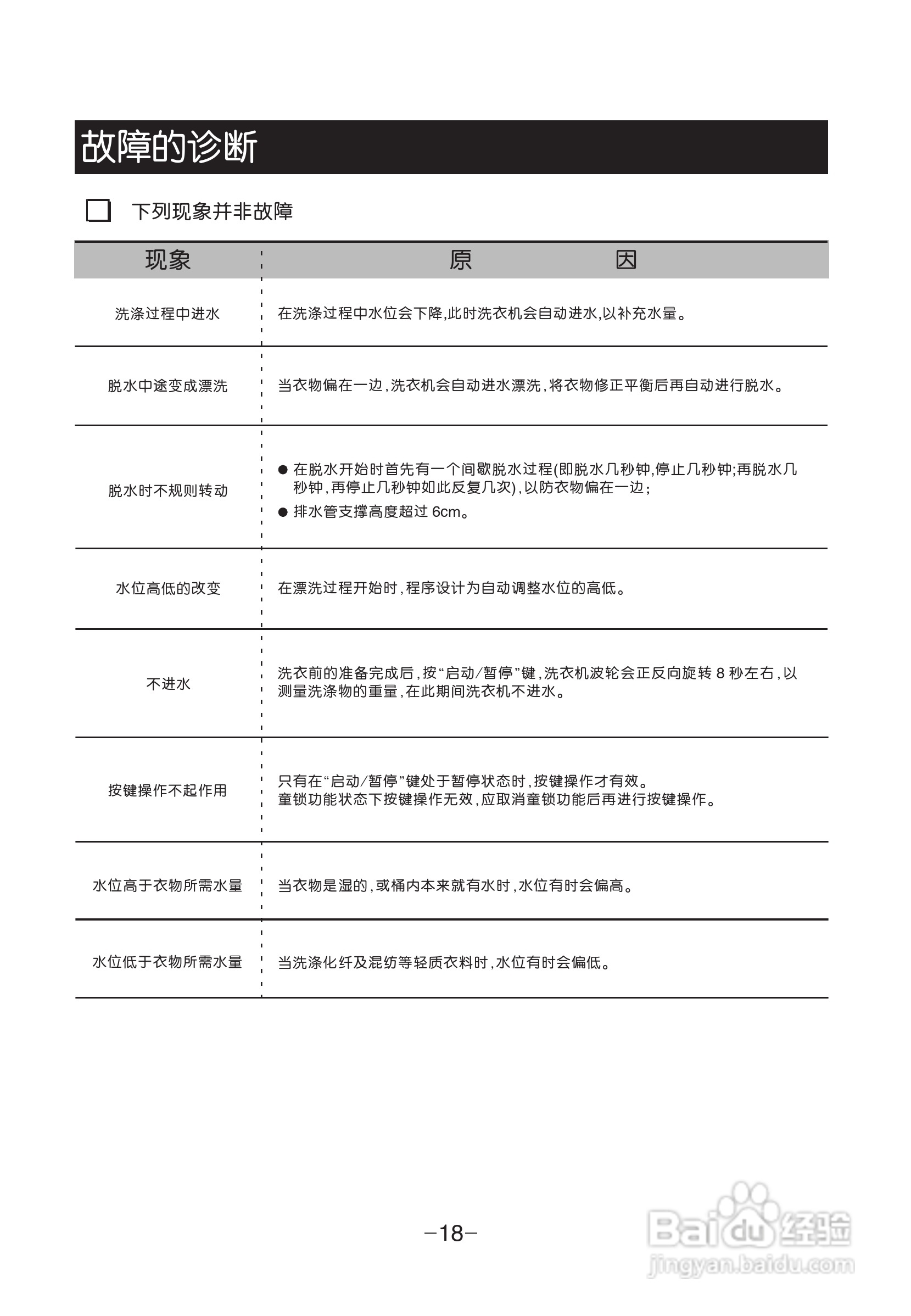 LG XQB50-358SN洗衣机使用说明书:[2]