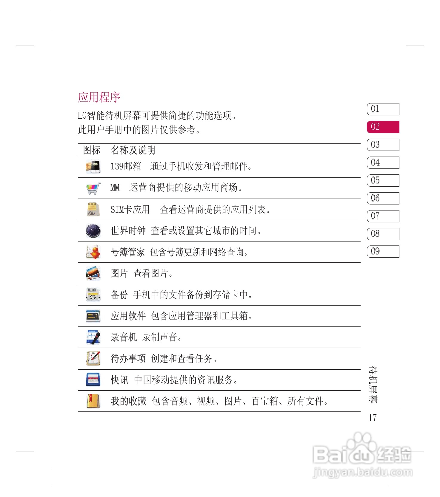 LG GW880手机使用说明书:[2]