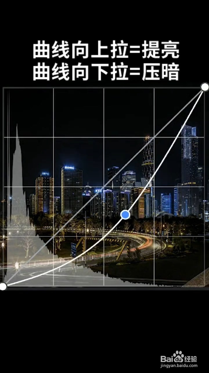 Ps中曲线的实用小技巧