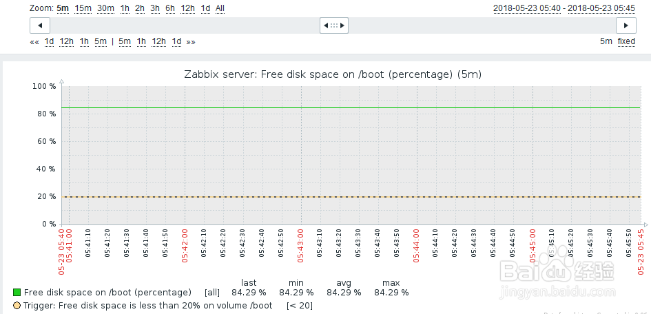 如何通过zabbix查看boot分区硬盘空闲率？