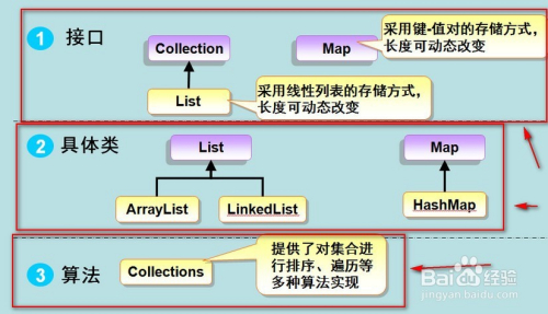 java web菜鳥教程