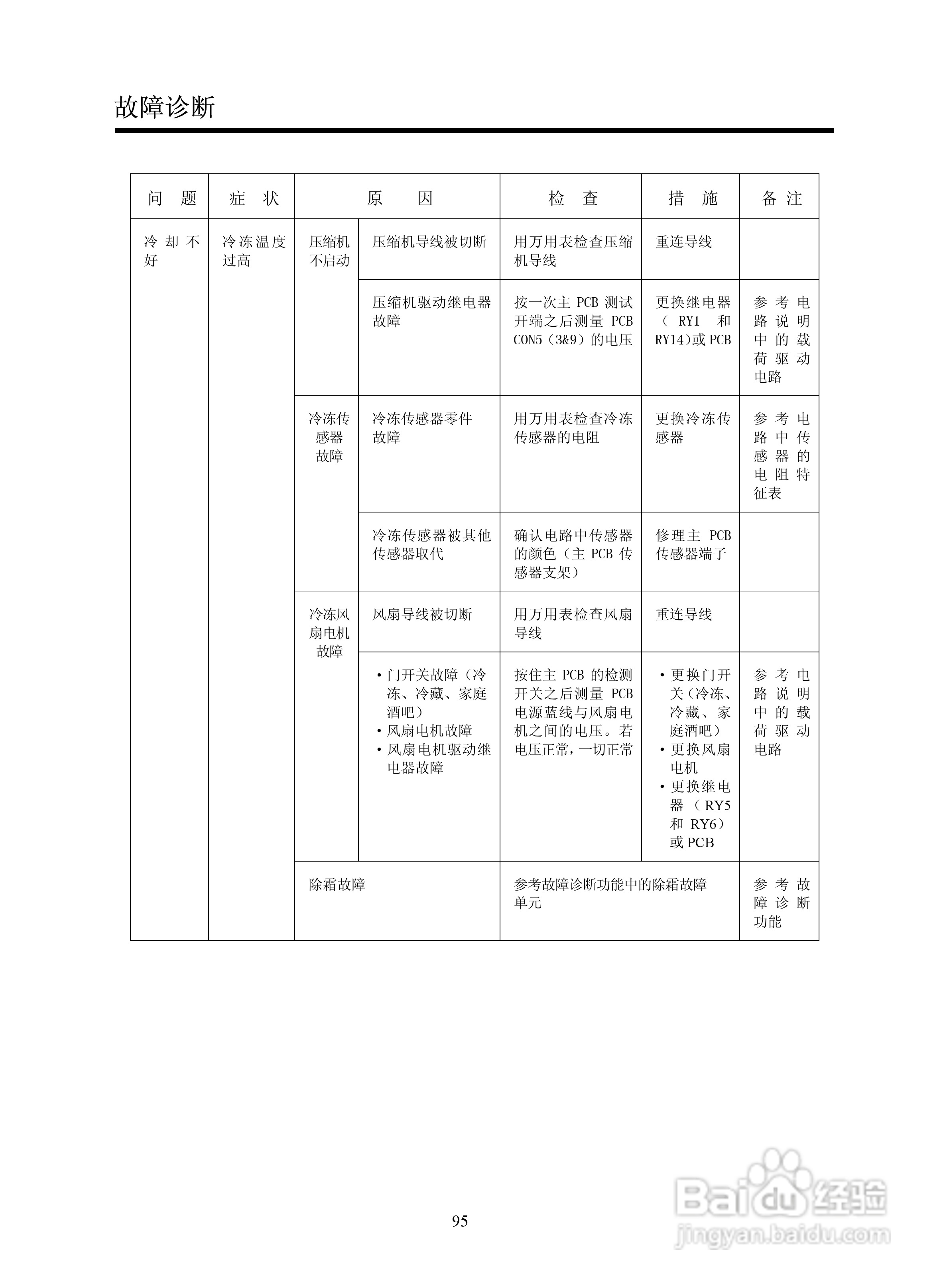 LG GR-B2072GBR.CSWPLGE冰箱使用说明书:[6]