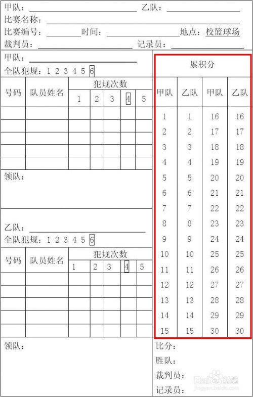 籃球計分表怎麼填?