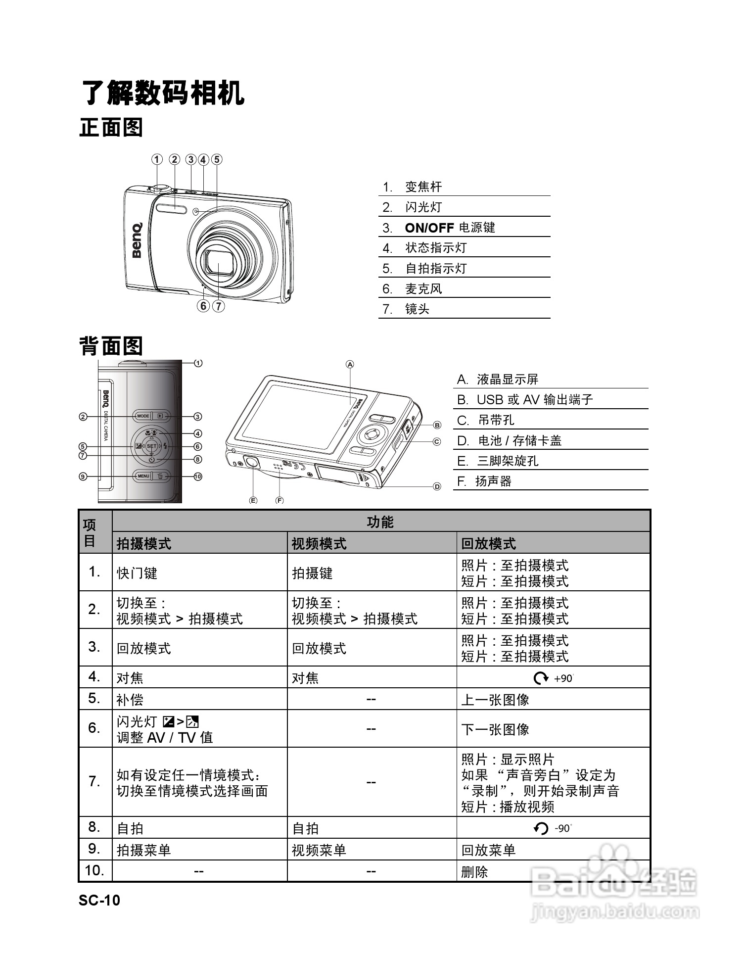 BENQ P1410数码相机使用说明书:[1]