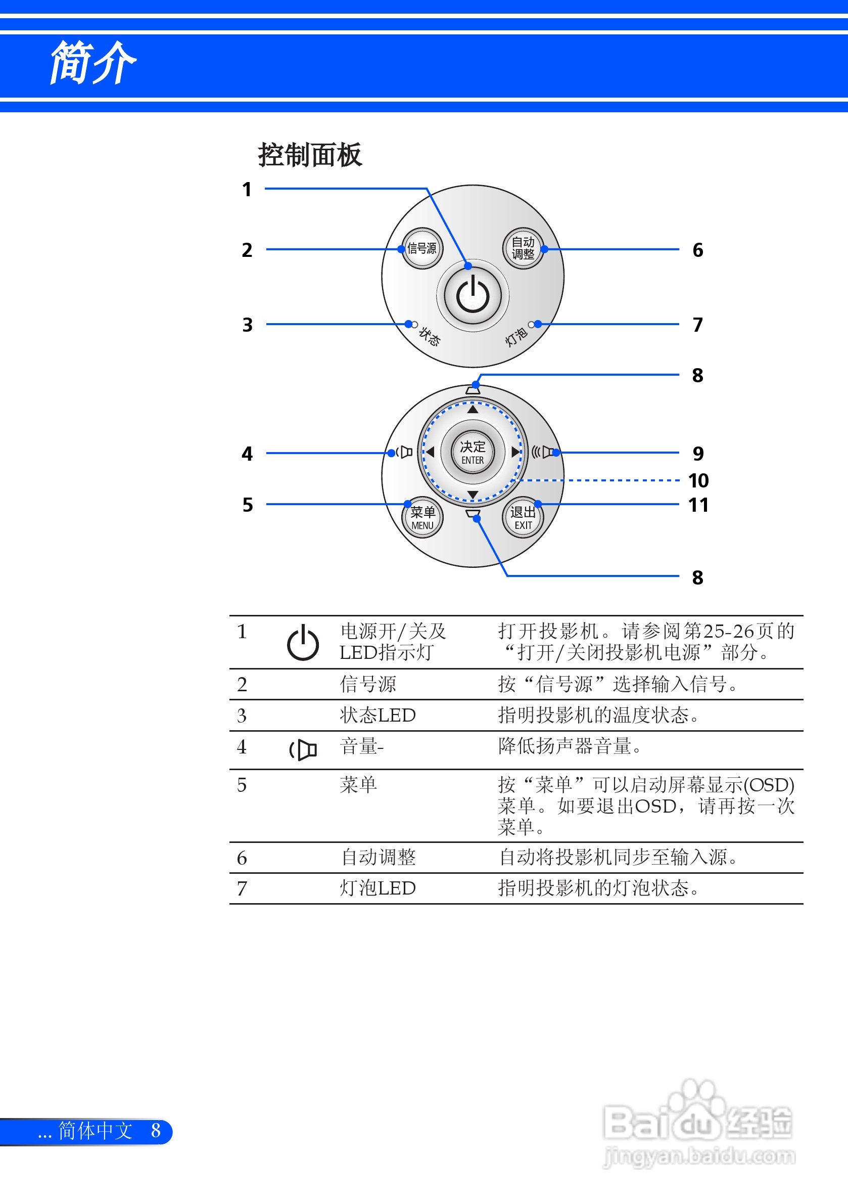 NEC NP-U310W+投影机使用说明书:[2]