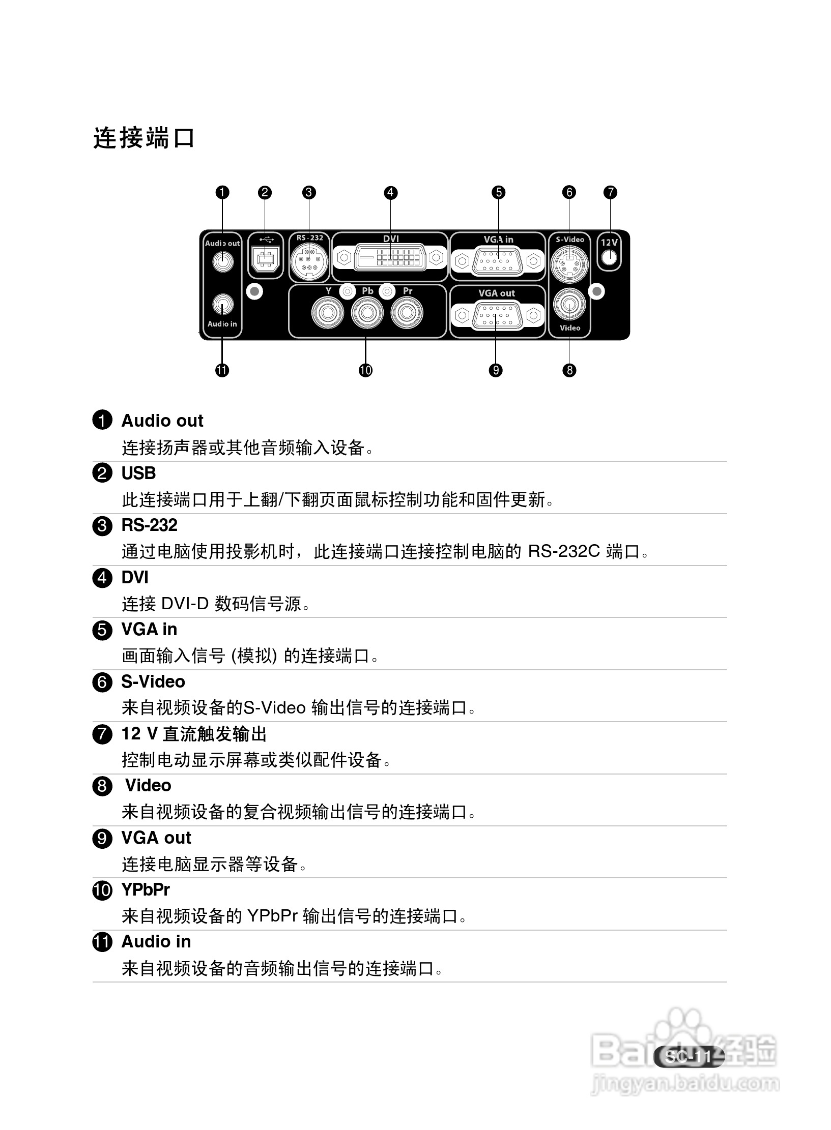 EIKI爱其 EIP-X350投影机说明书:[2]