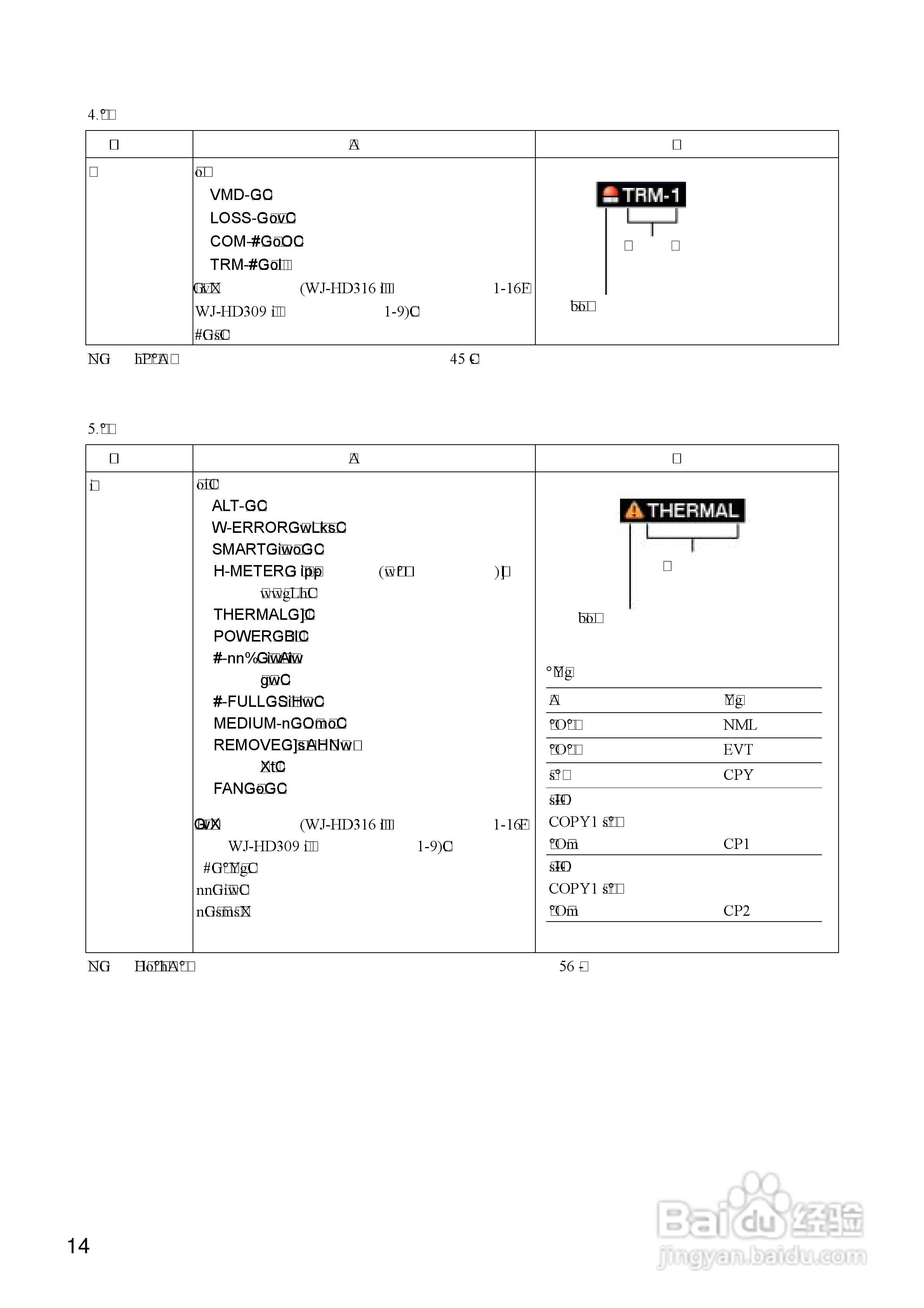 Panasonic 数位光碟记录器WJ-HD316操作手册:[2]