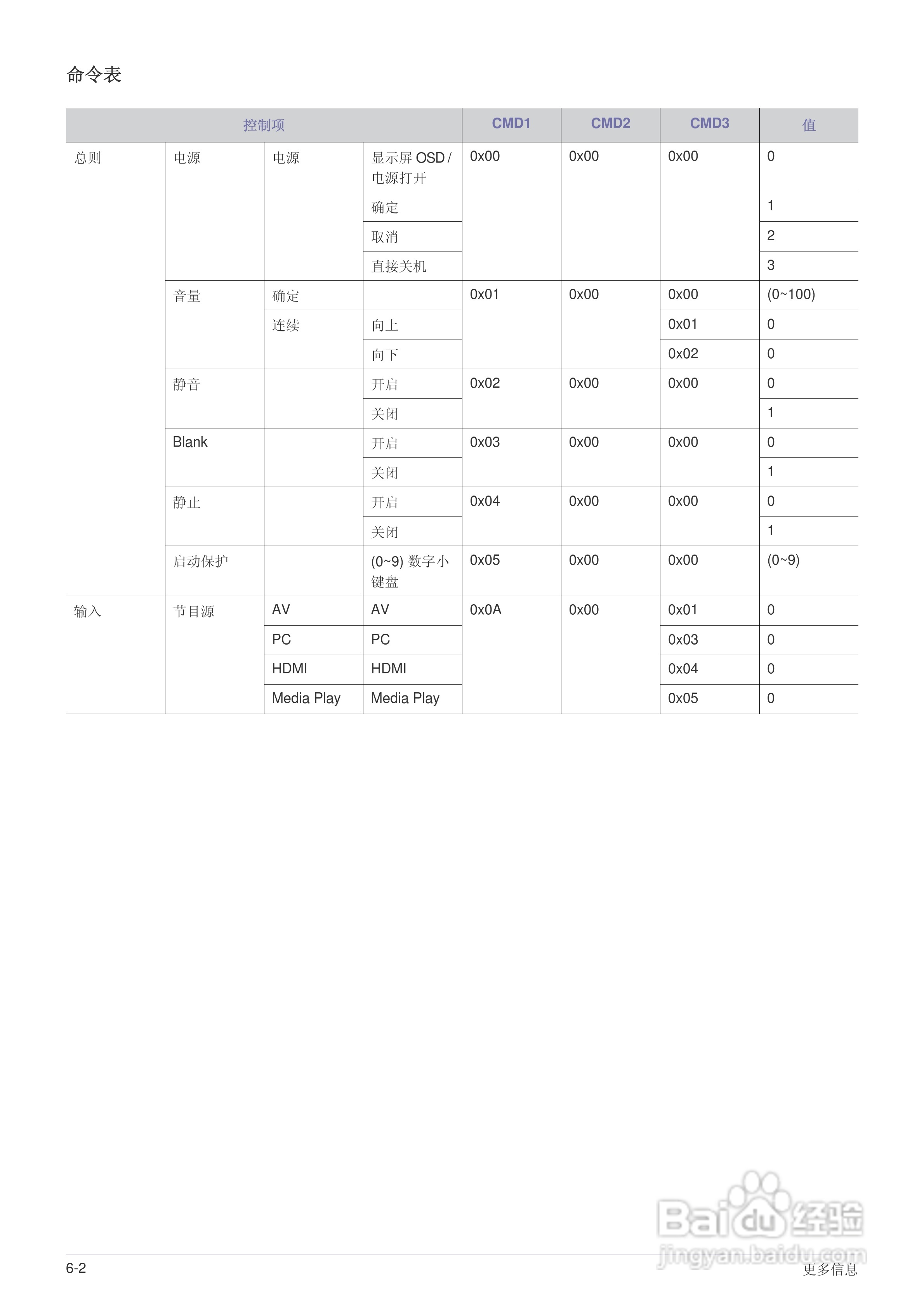 三星SP-M255W投影机使用说明书:[8]