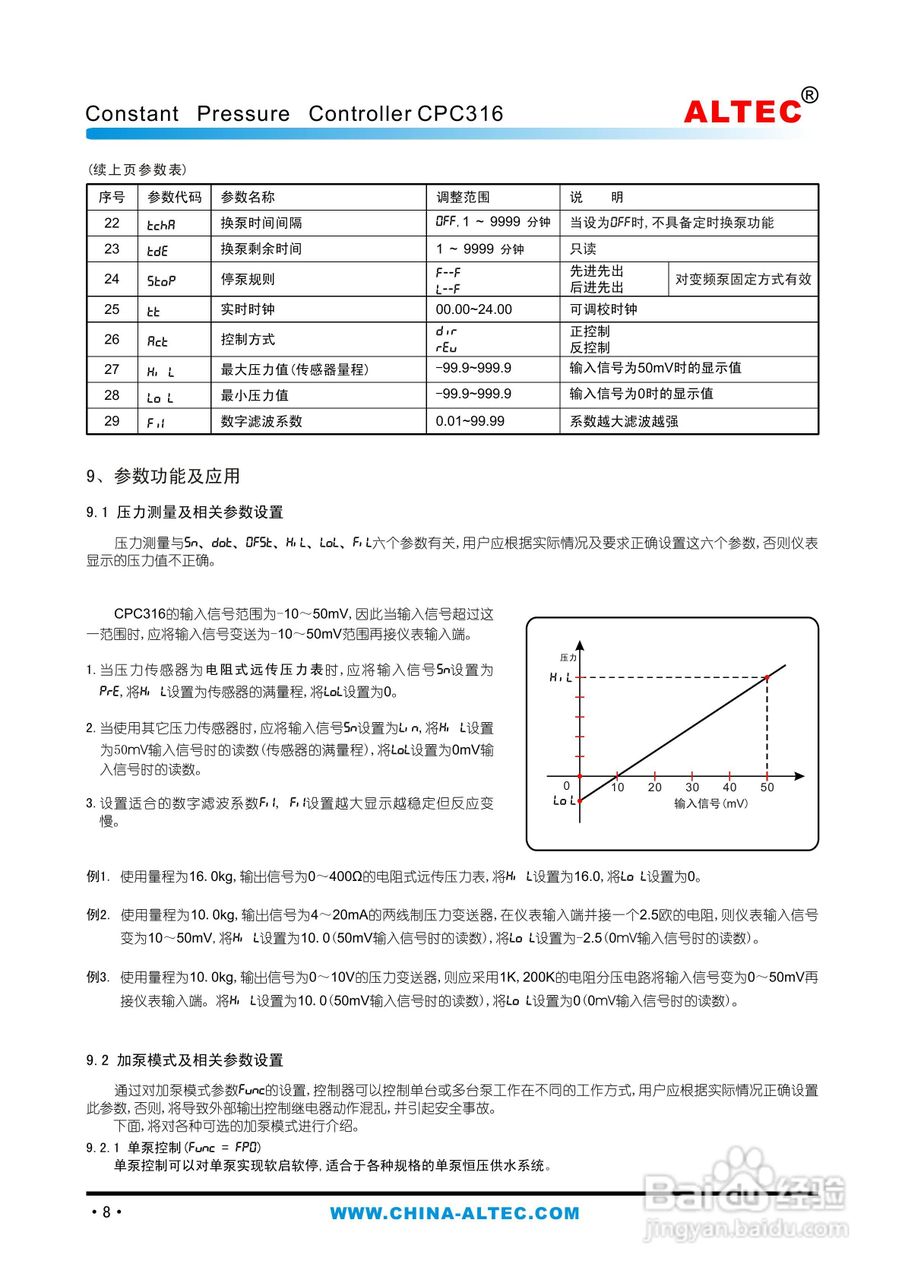 亚特克CPC316变频恒压供水控制器使用说明书:[1]