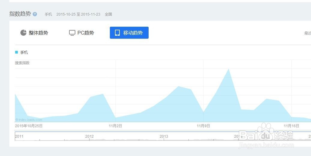 手机网站如何做竞价推广