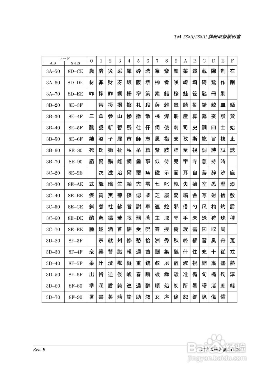 EPSON TM-T88II/T88III打印机使用说明书:[10]