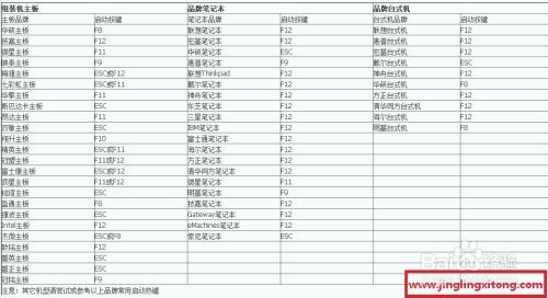 组装电脑安装系统Win7教程