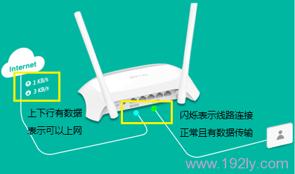 路由器安装及调试