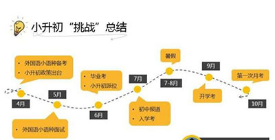 怎么保证初小顺利的过渡与衔接
