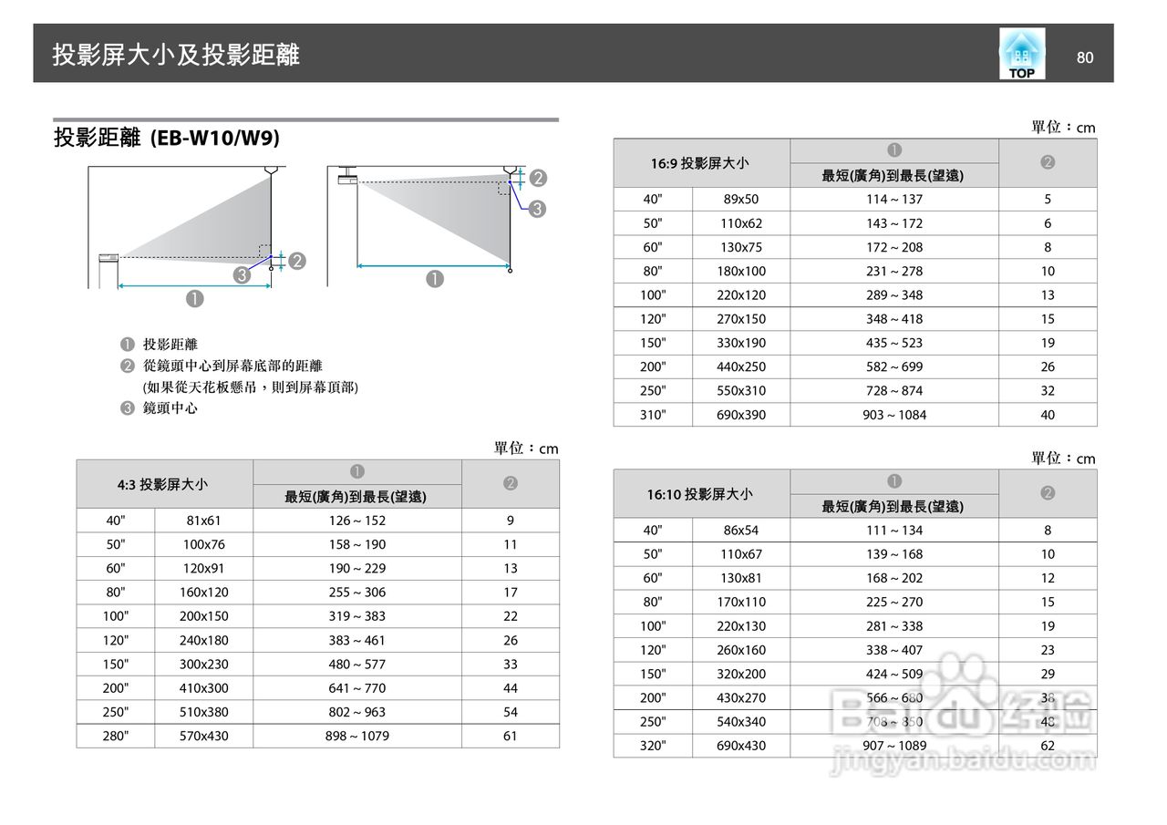 爱普生EB-S10投影机使用说明书:[8]