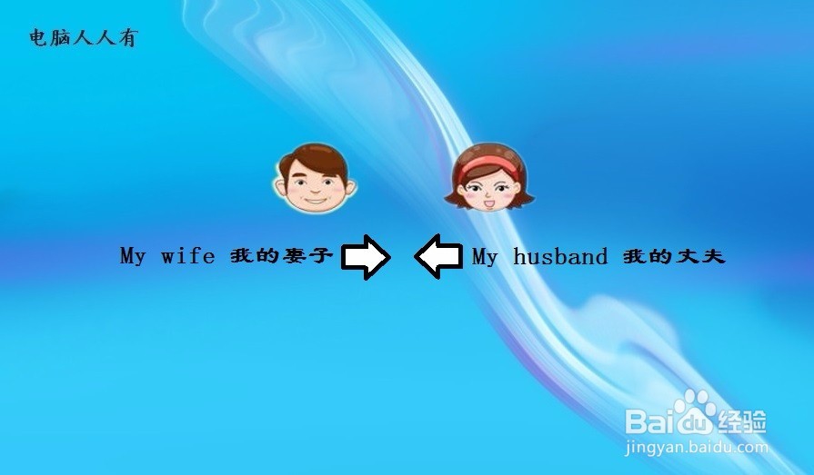 英文大家庭中的称谓表