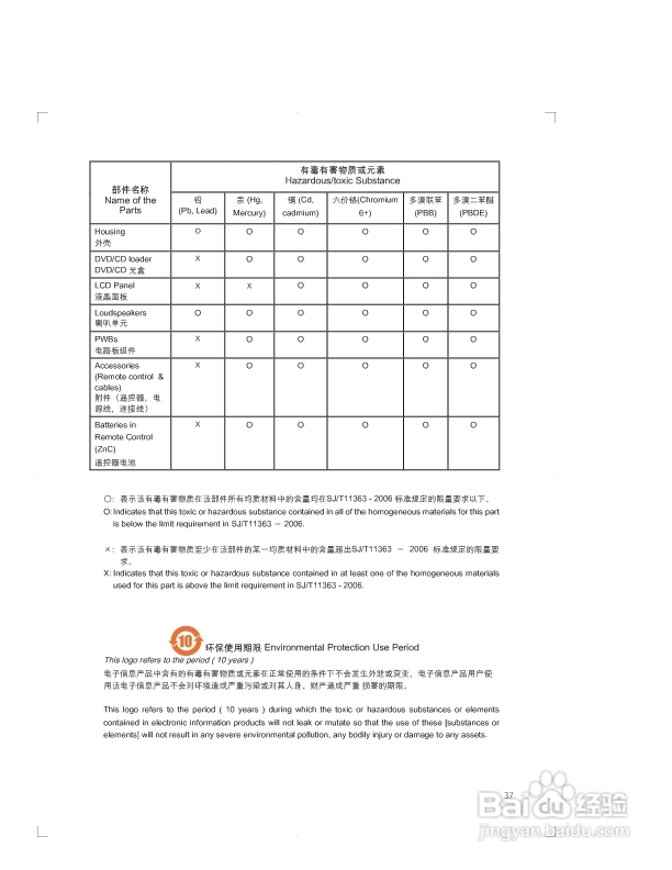 飞利浦DCM1070/93微型组合音响使用说明书