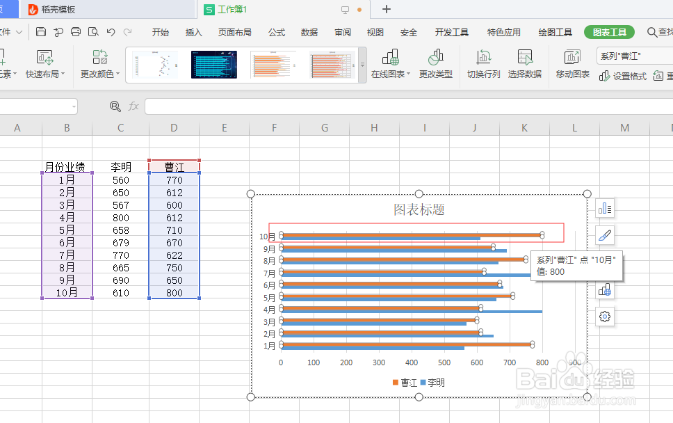 Excel制作数据比较分析旋风图图表