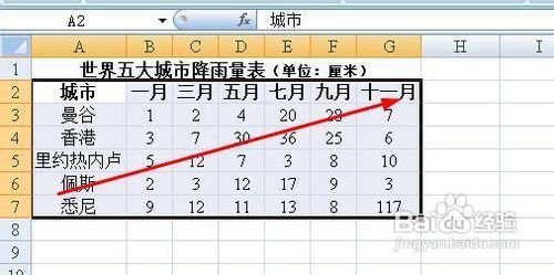 excel图表怎样设置坐标轴刻度和单位