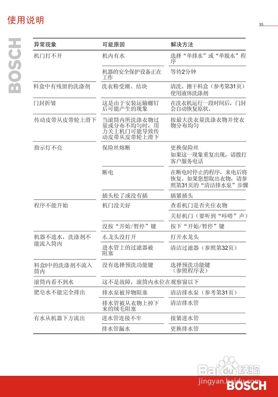 博世WVG24568TI全自动滚筒式洗衣干衣机使用及安装说明:[4]