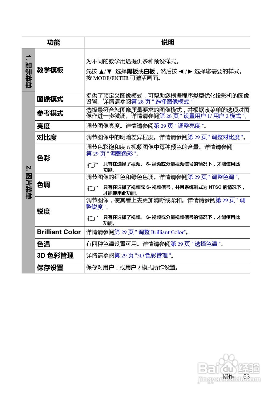 明基BenQ MX880US投影机使用说明书:[6]
