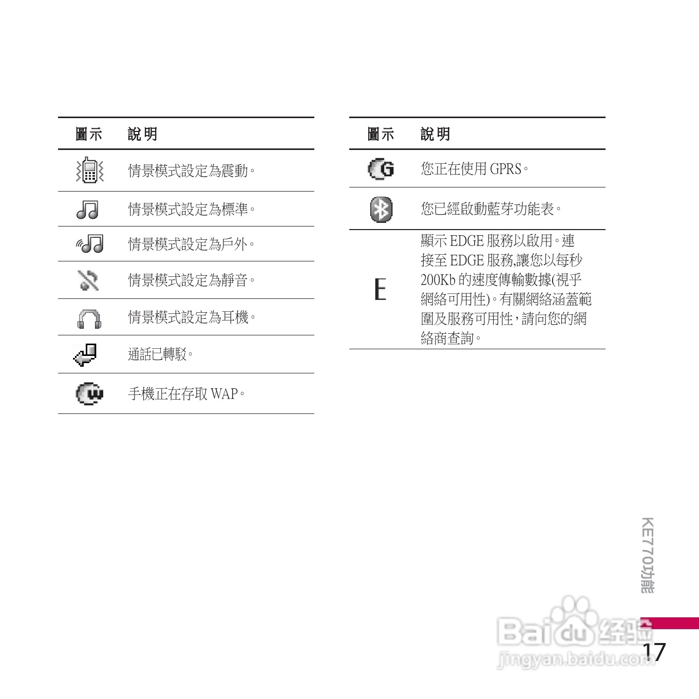 LG KE770手机使用说明书:[2]