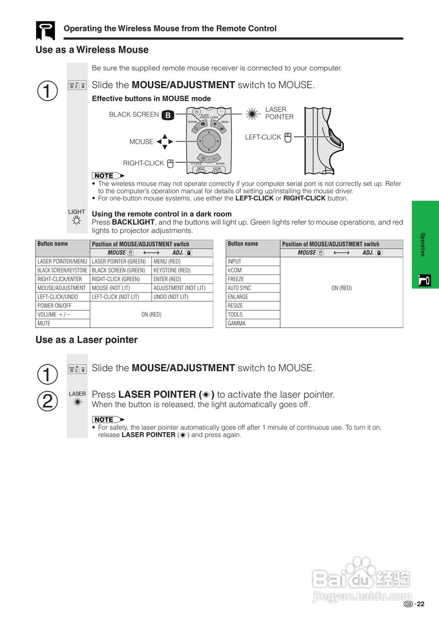 夏普XG-NV7XE投影机使用说明书:[3]