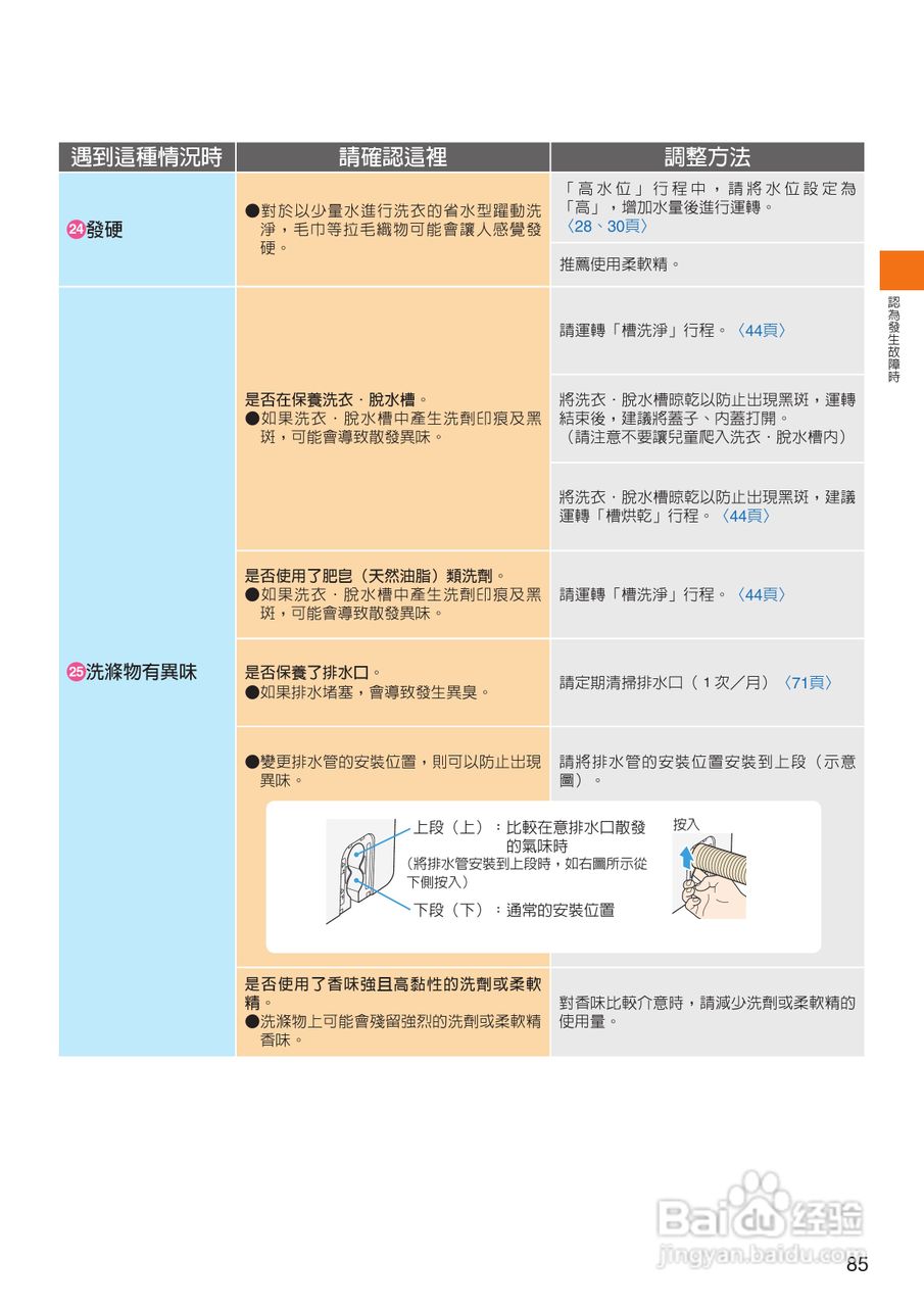 日立SF-BW12LV洗衣机使用说明书:[9]