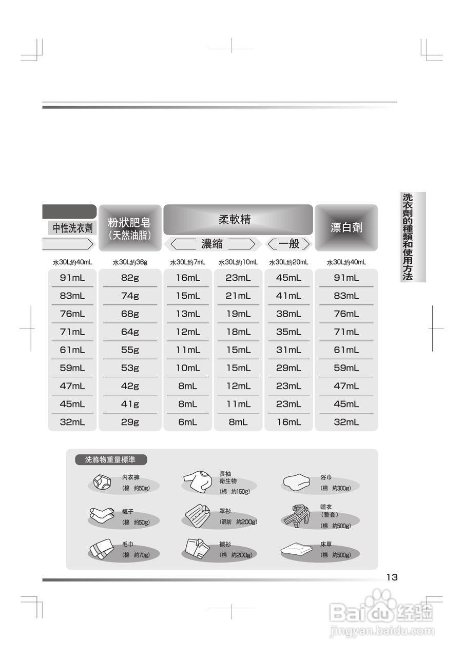 日立SF-BW11G洗衣机使用说明书:[2]