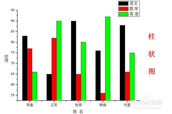 如何用Origin绘制简单曲线