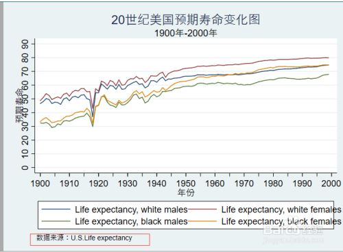 在stata中用命令方式给图形添加标题