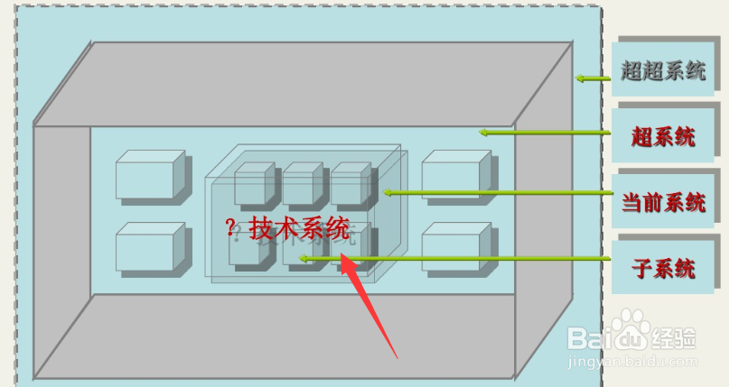 九屏幕法的解题步骤