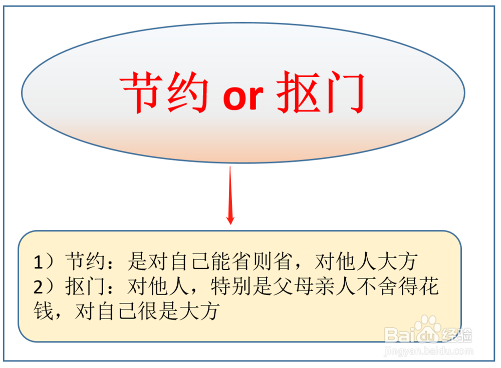 如何正确区分一个人是节约还是抠门吝啬呢