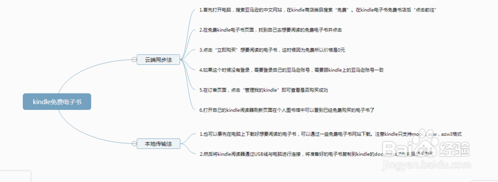 kindle免费书如何找