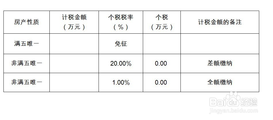 房产个人所得税怎么收取