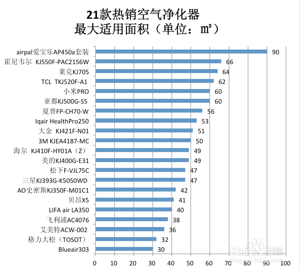 2017年最新21款热销净化器全面对比