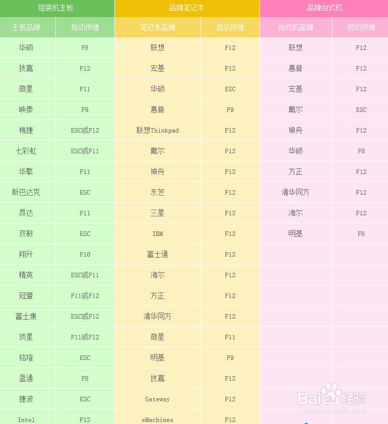 怎么用u盘重装系统2017