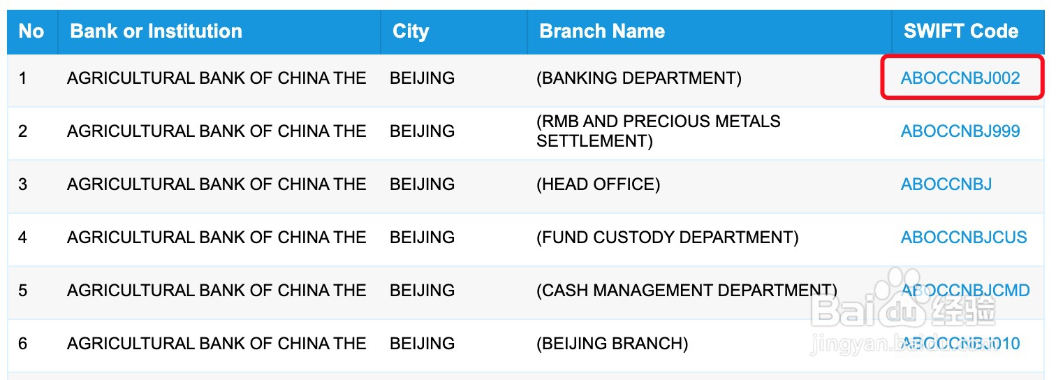 银行编码怎么查询