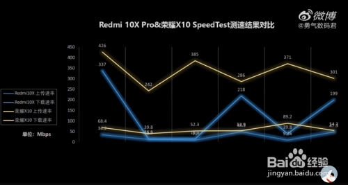 榮耀x10 5g怎麼樣 對比評測來回答