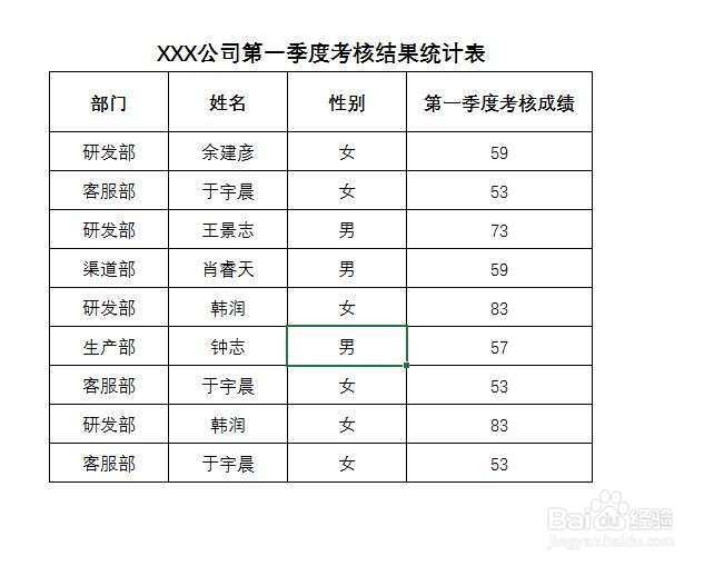 如何快速批量删除Excel表格中的重复项?