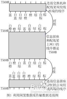 废旧网线再利用