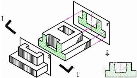 幫助我們去更好的理解圖紙上表達的信息,剖面顧名思義也就是用一個假