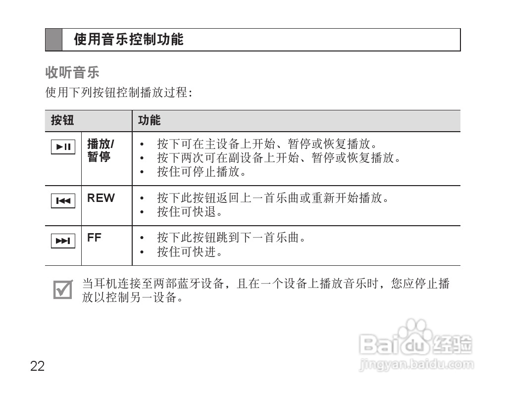 三星HS3000蓝牙耳机使用说明书:[3]