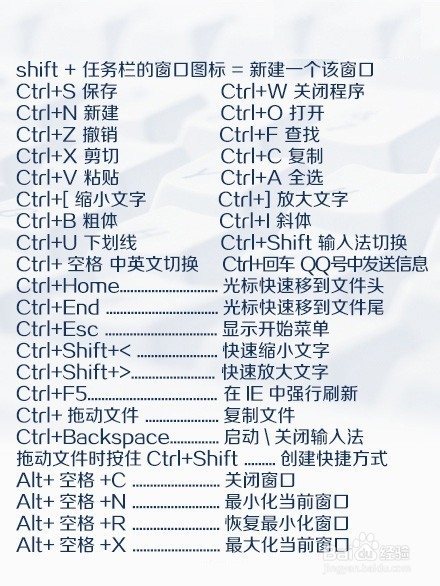 键盘上的秘密，你都知道吗？