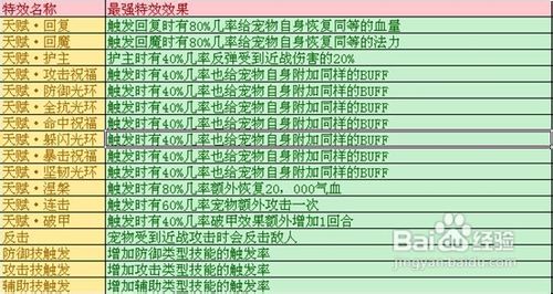 梦幻飞仙魔晶攻略