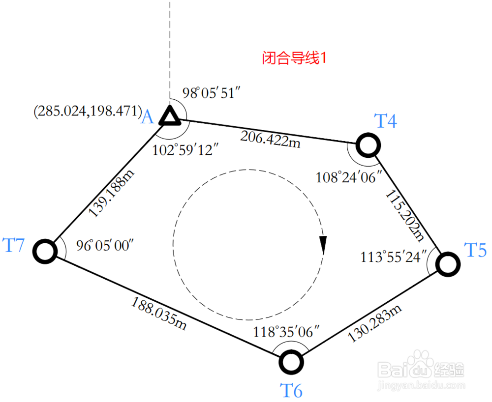 控制测量中怎么计算闭合导线的平差及成果整理？