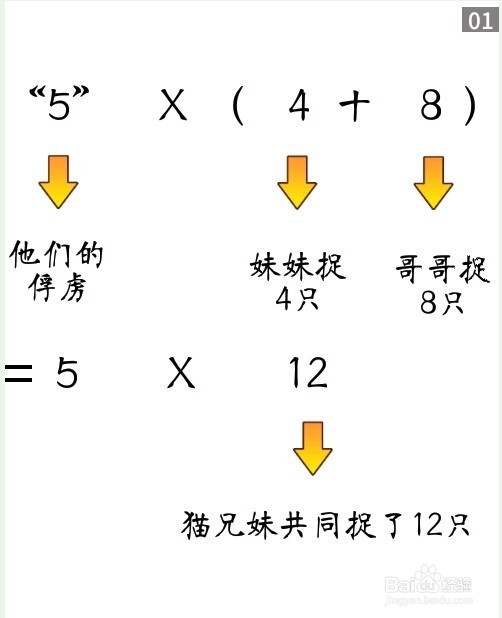 听故事学数学-学习乘法分配率